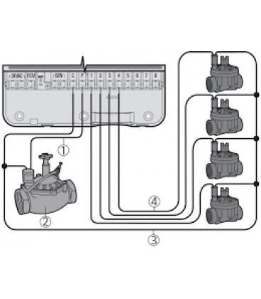 Programadores de riego Hunter XC-401x-I (4 Estaciones. Interior)