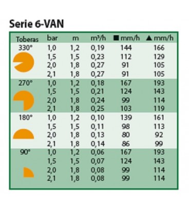 Difusores de riego - Toberas Rain Bird Serie 6 VAN