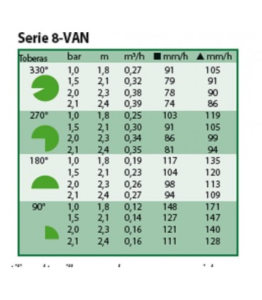 Difusores de riego - Toberas Rain Bird Serie 8 VAN