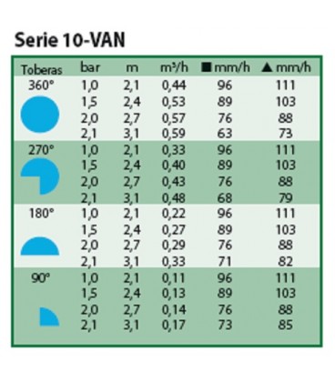 Difusores de riego - Toberas Rain Bird Serie 10 VAN