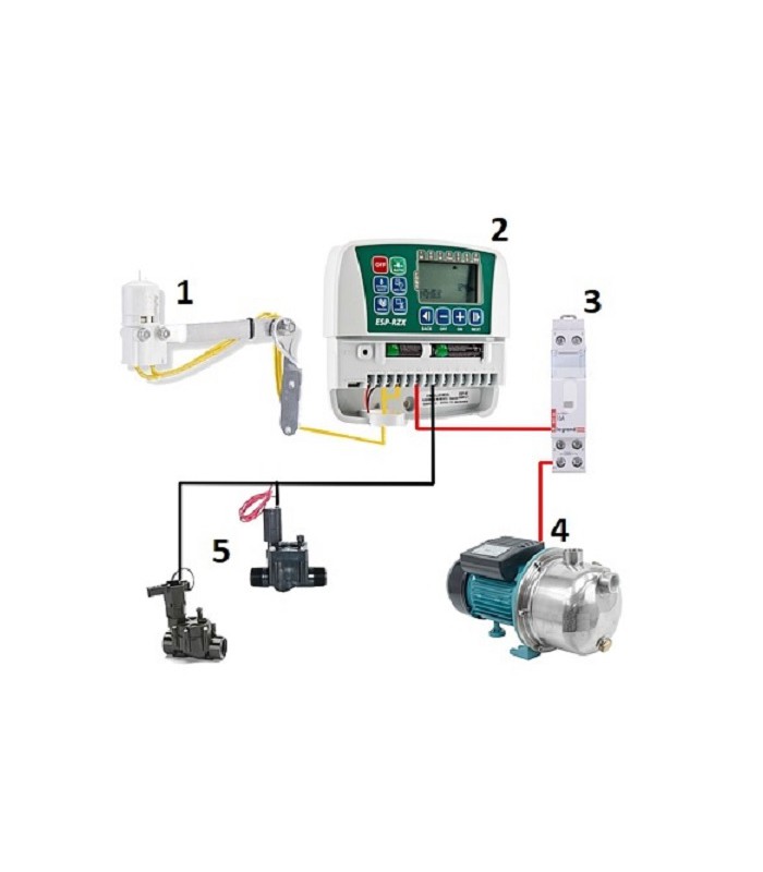 Programador eléctrico ESP-RZX 8 estaciones Interior Rain Bird