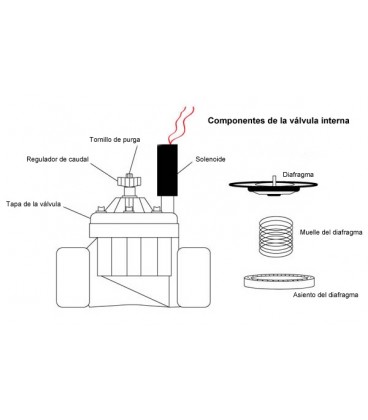 Electroválvula para riego PGV Hunter.