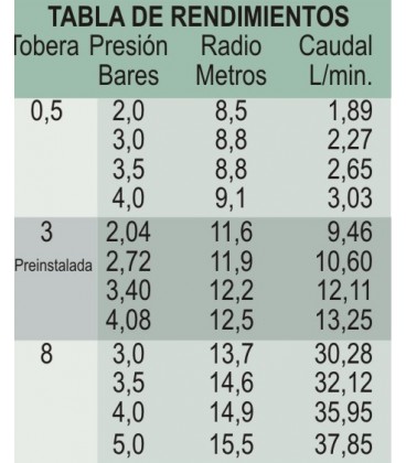 Aspersores de riego K-Rain ProCOM