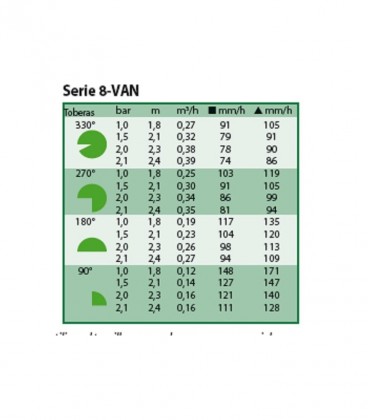 Difusores de riego Rain Bird UNI-SPRAY 8 VAN