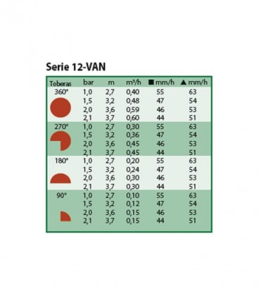 Difusores de riego Rain Bird UNI-SPRAY 12 VAN. Emergente 10 cm