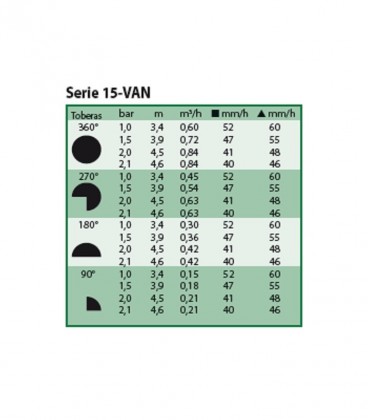 Difusores de riego Rain Bird UNI-SPRAY 15 VAN. Emergente 10 cm