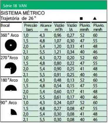 Difusores de riego Rain Bird UNI-SPRAY 18 VAN