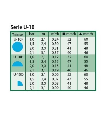 Toberas para difusores U-10F