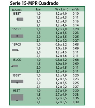 Toberas Rain Bird 15-MPR 15CST