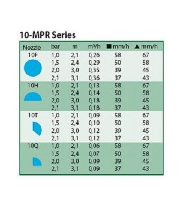 Tobera Rain Bird MPR 10Q, 90º, ángulo 15º, radio 3,1, azul.