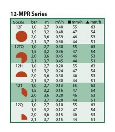 Tobera Rain Bird MPR 12F, 360º, ángulo 30º, radio 3,7m, marrón.