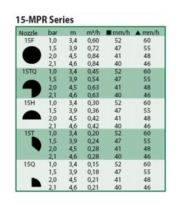 Tobera Rain Bird MPR 15Q