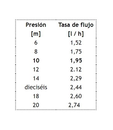 Piqueta Dripeg con gotero de laberinto