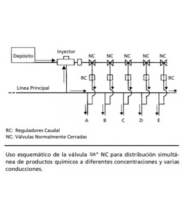 Válvula hidráulica PP productos químicos 3/4” NC.