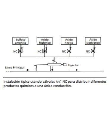 Válvula hidráulica PP productos químicos 3/4” NC.