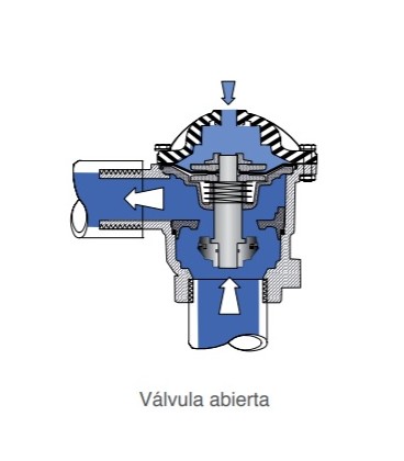 Válvula hidráulica PP productos químicos 11/2” NC.