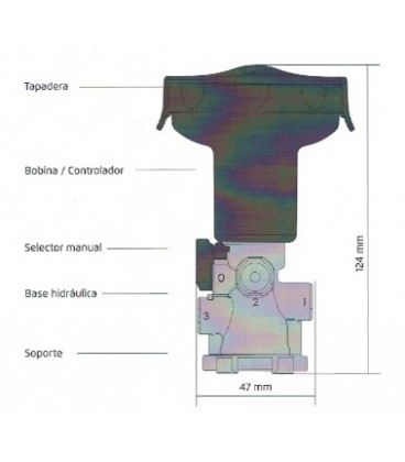 Solenoide programable Bermad GreenApp. Bluetooth.