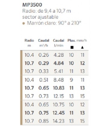 MP ROTATOR 3500-90º-210º 