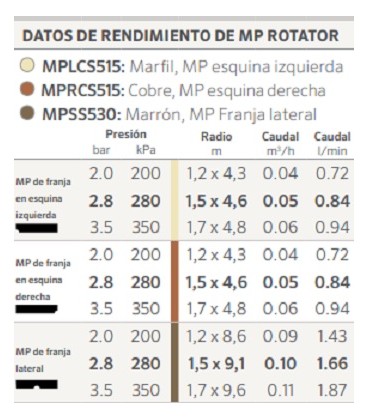 MP ROTATOR Esquina Izquierda