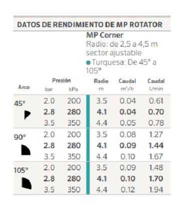 MP ROTATOR Corner