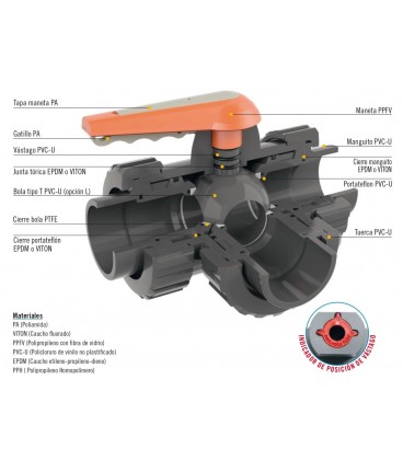 Válvula PVC Bola 3 vías encolar Ø40. Flujo en "L"