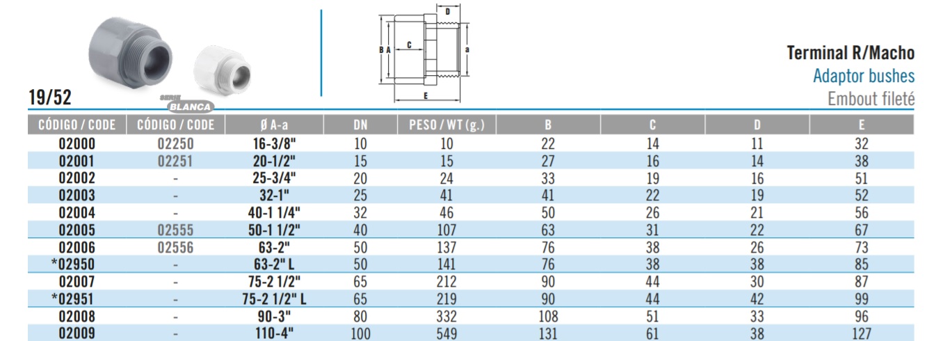 PVC terminal rosca macho. Ficha técnica.