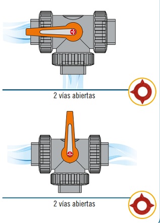 Válvula PVC3 vías