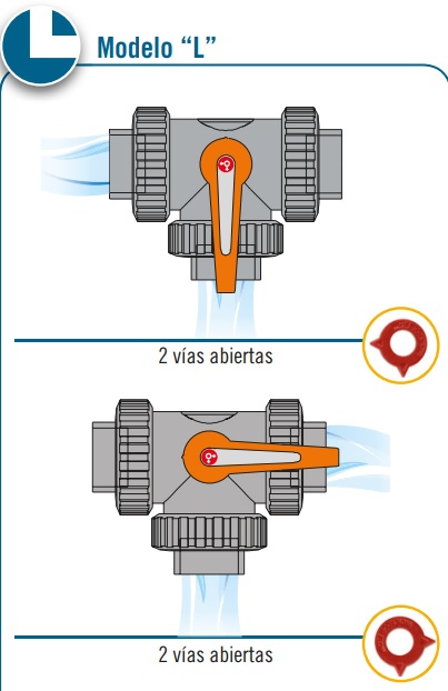 Válvula 3 vías PVC, 2 abiertas