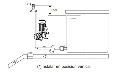 Instalación válvula antisifón 3/4" ITC